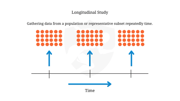 Longitudinal Study - Glossary Term Illustration