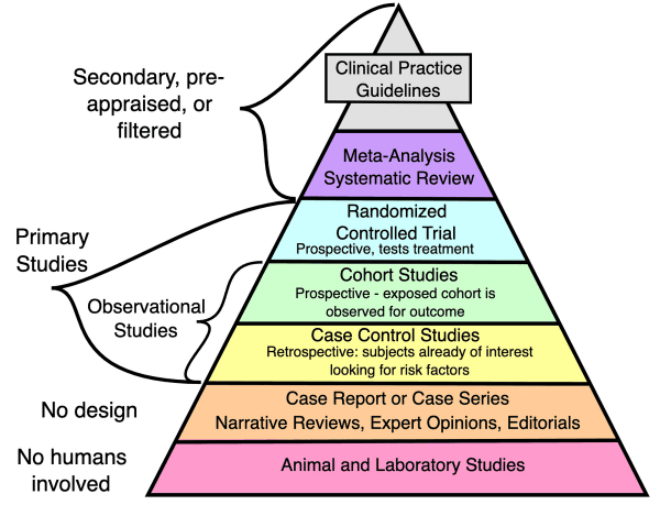 Cohort Study - Glossary Term Illustration