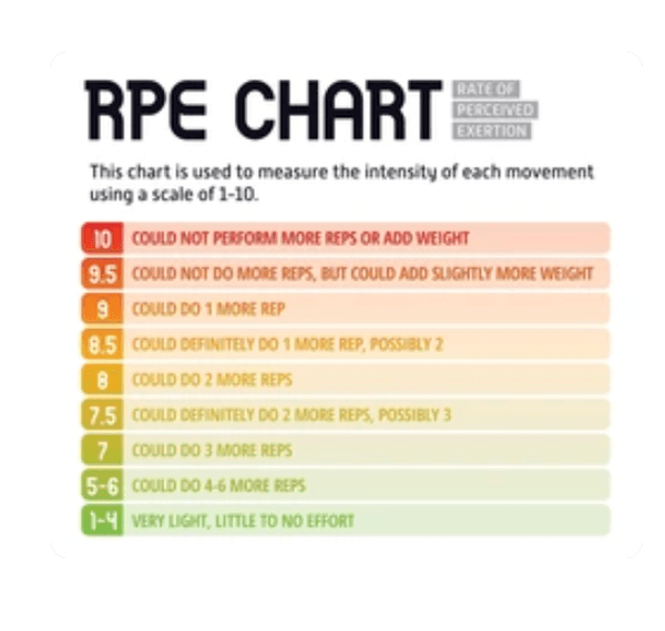 Rate of Perceived Exertion (RPE) - Glossary Term Illustration