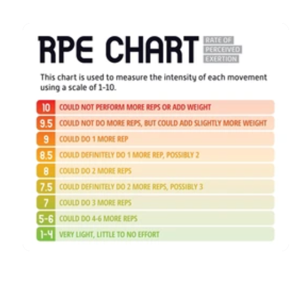 Rate of Perceived Exertion (RPE) Thumbnail