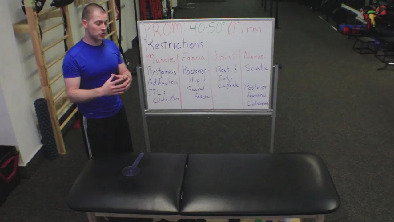 Goniometry: Hip External Rotation at 90 Degrees of Hip Flexion (90/90 ...